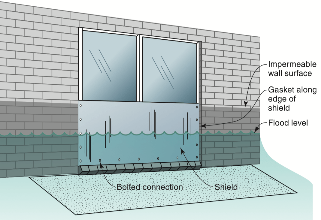 Protect Your Business From Floods, Basement Window Flood Protection